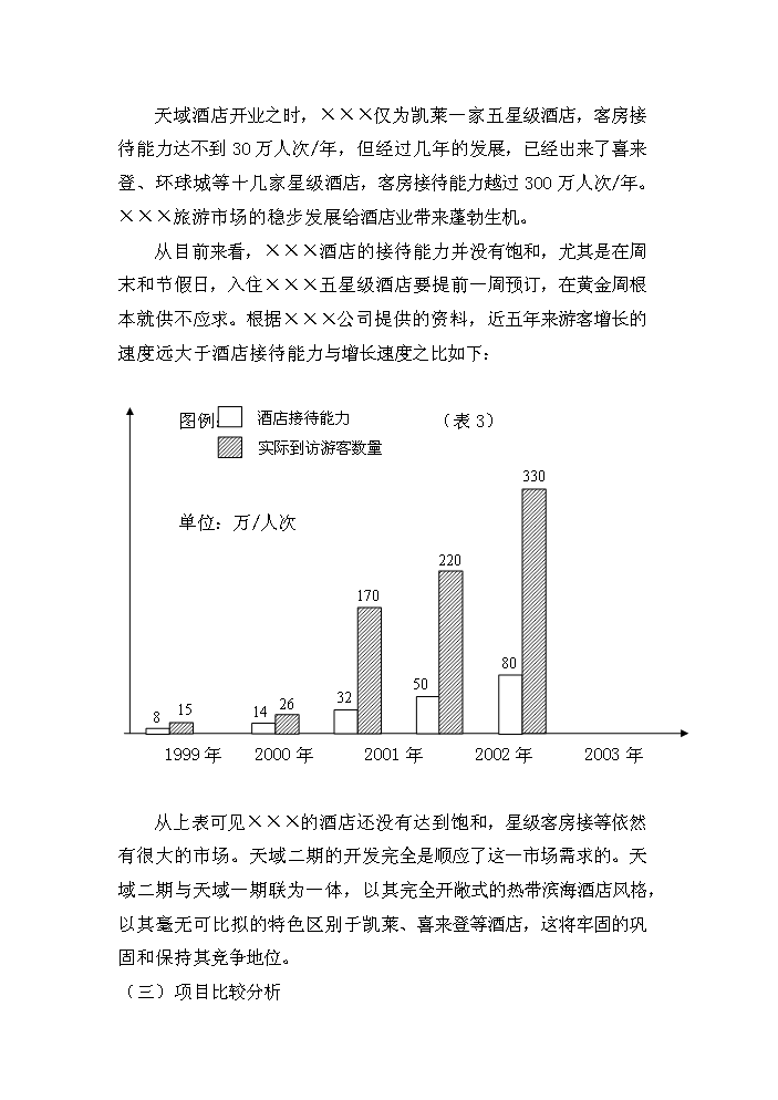 （終稿）國家級旅游度假區五星級酒店評估分析報告.doc（最終版）第9頁