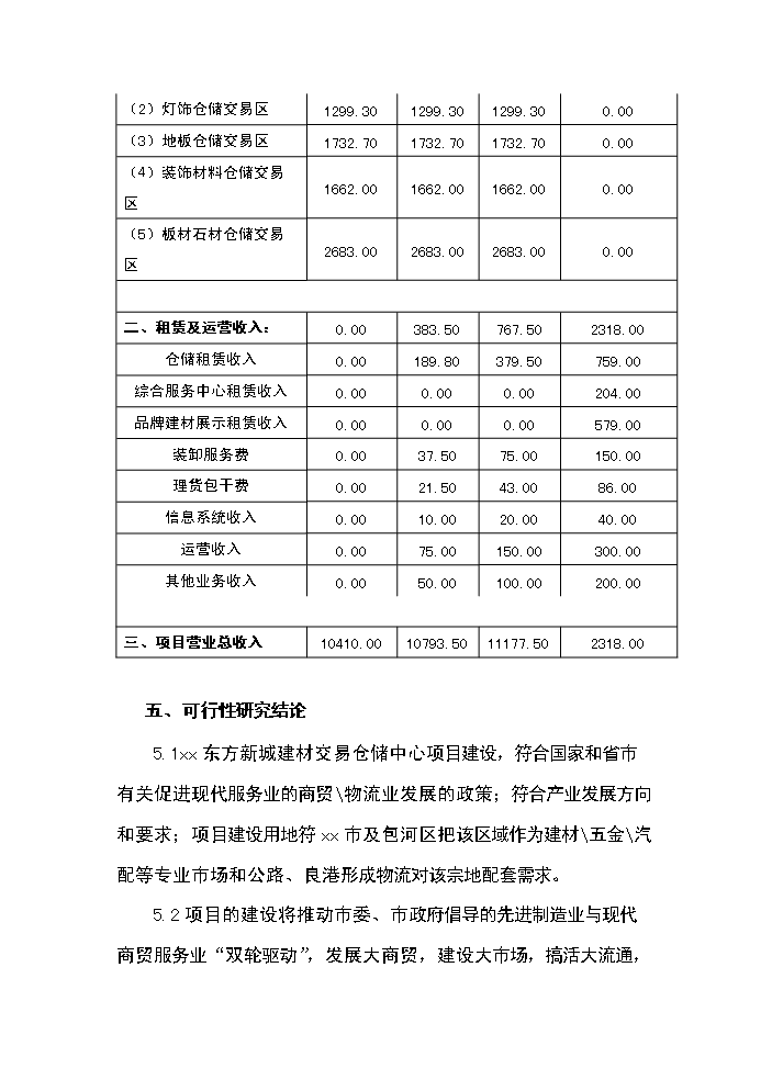 （終稿）xx建材交易倉儲中心新增項目評估分析報告.doc（最終版）第7頁