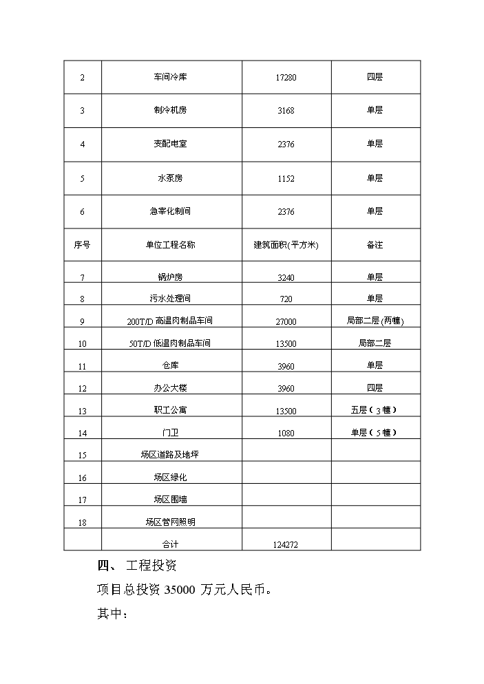 （終稿）黑山生豬屠宰及肉制品深加工新增項目評估分析報告.doc（最終版）第2頁
