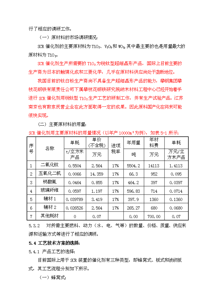 scr催化劑評估分析報告第12頁
