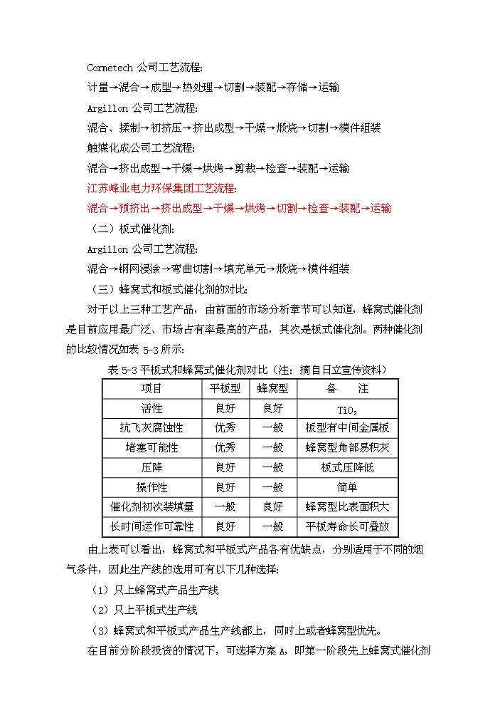scr催化劑評估分析報告第13頁