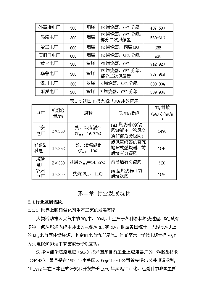 scr催化劑評估分析報告第4頁