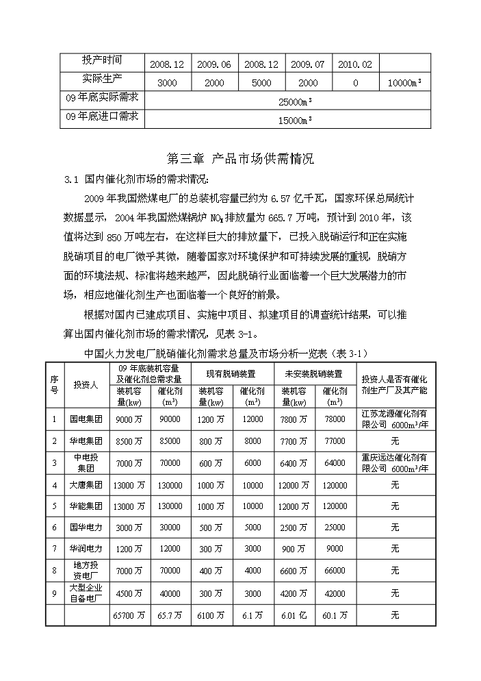 scr催化劑評估分析報告第7頁