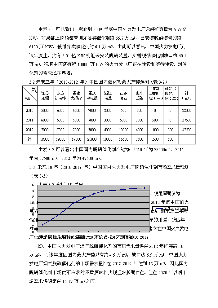 scr催化劑評估分析報告第8頁