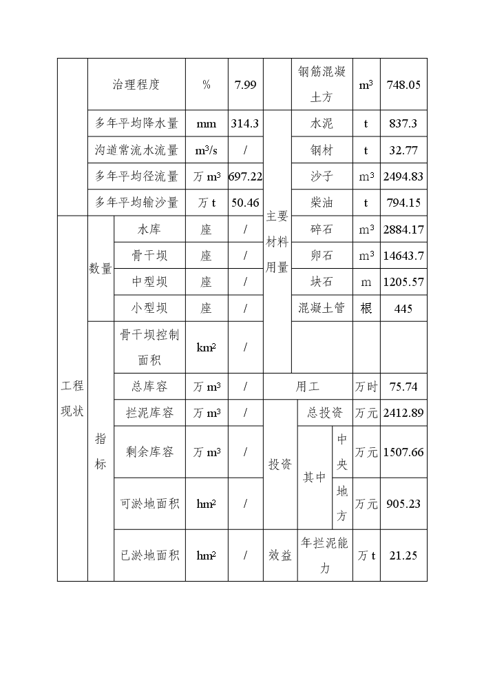 （終稿）阿乙亥小流域中下游片壩系工程評估分析報告.doc（最終版）第5頁