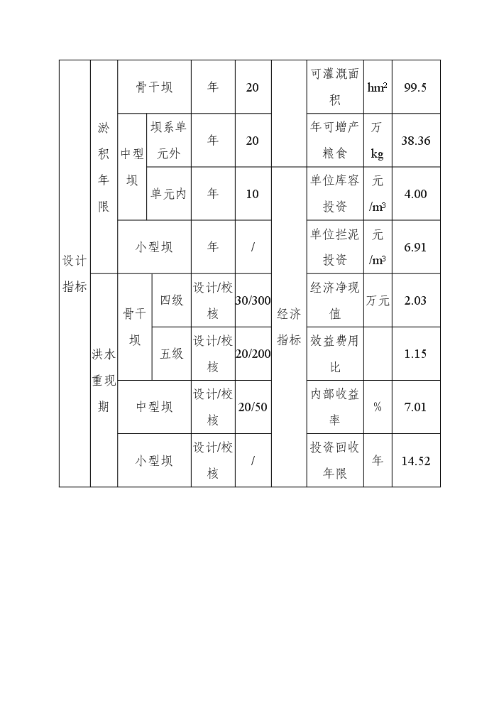（終稿）阿乙亥小流域中下游片壩系工程評估分析報告.doc（最終版）第6頁