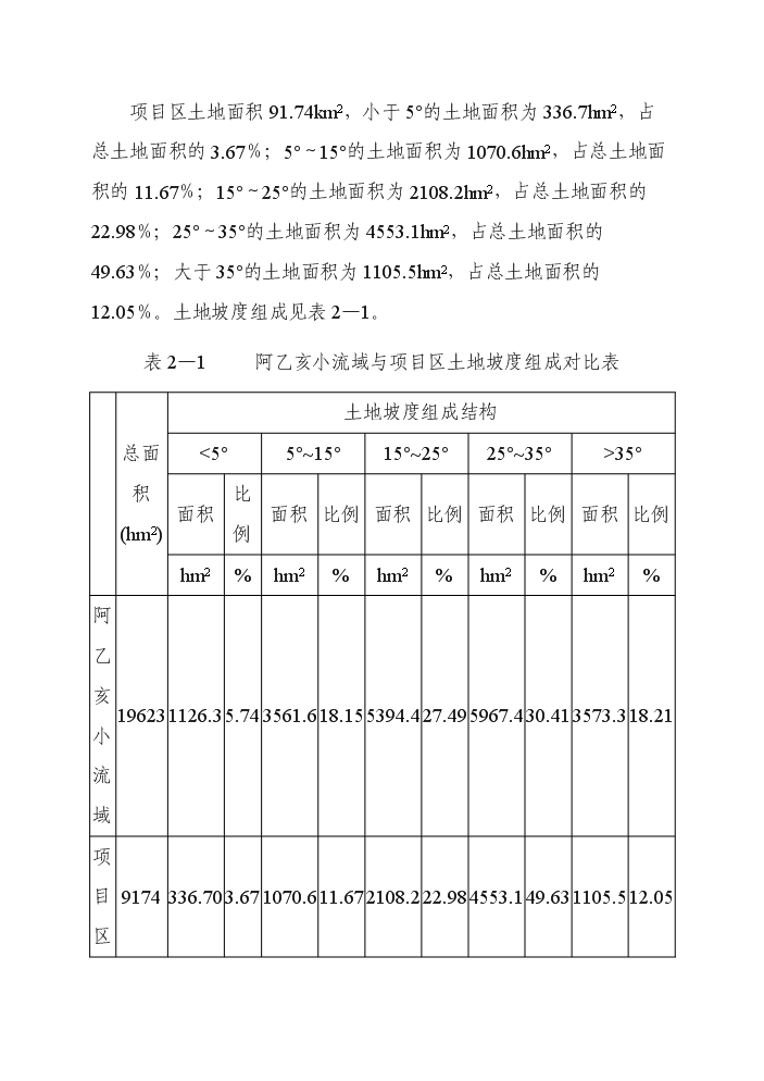 （終稿）阿乙亥小流域中下游片壩系工程評估分析報告.doc（最終版）第8頁