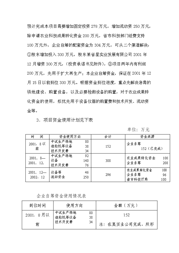 （終稿）xx控釋專用肥中試生產評估分析報告.doc（最終版）第4頁