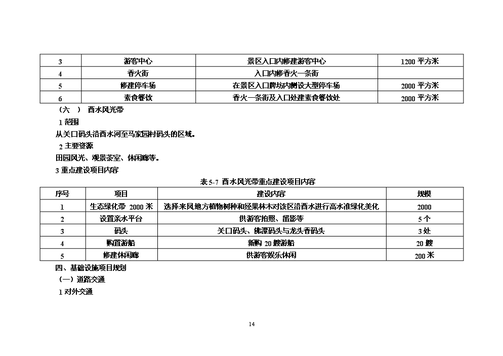 （終稿）湖北省來鳳縣仙佛寺旅游區新增項目評估分析報告.doc（最終版）第14頁