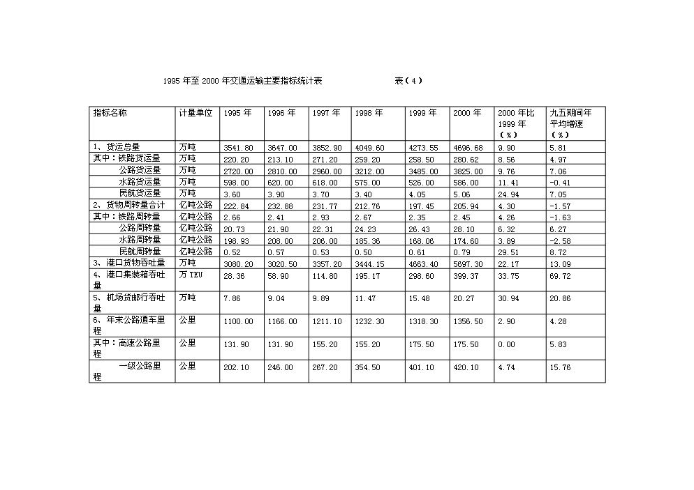 （終稿）宏寶物流基地新增項目評估分析報告.doc（最終版）
