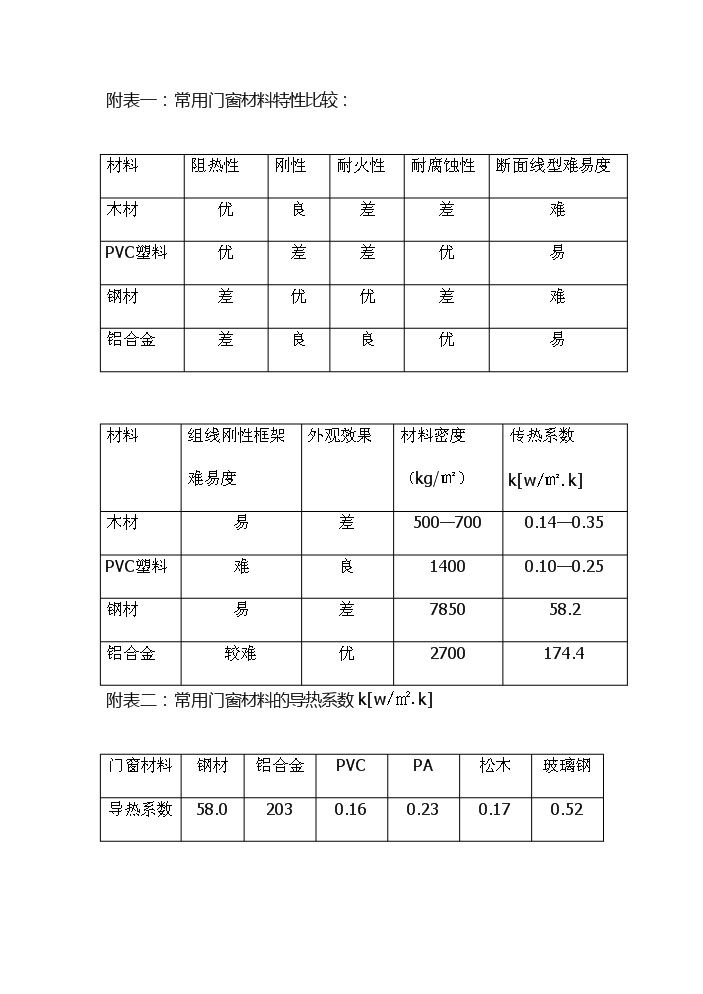 （終稿）高性能節能鋼門窗生產評估分析報告.doc（最終版）第14頁