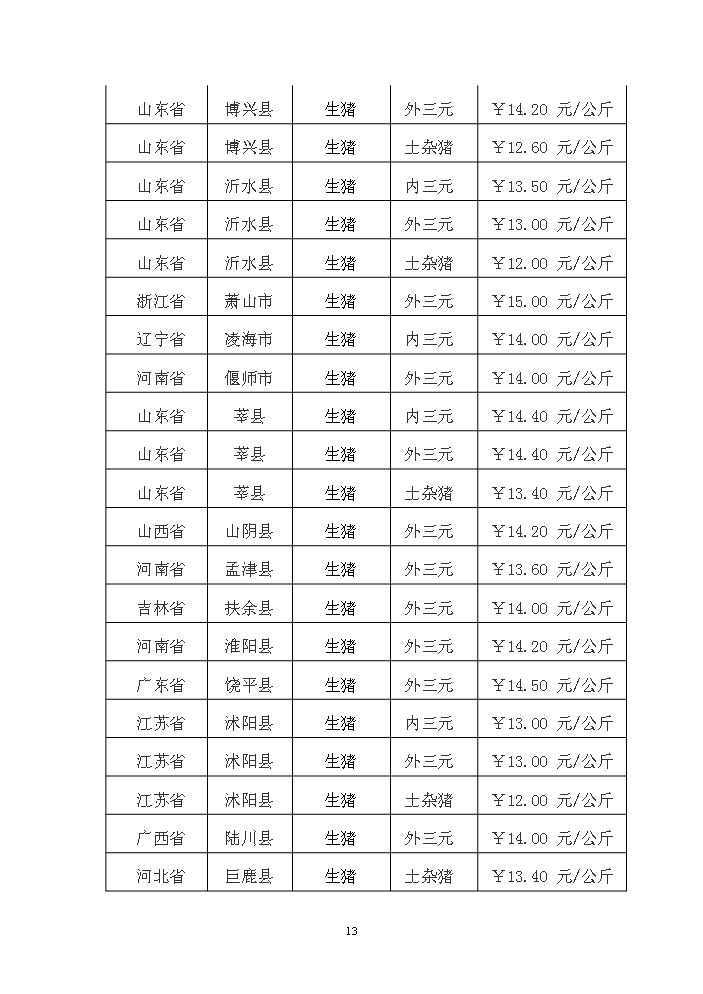 （終稿）長嶺縣農業園區馬場村整村推進新增項目評估分析報告.doc（最終版）第13頁