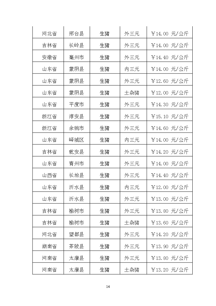 （終稿）長嶺縣農業園區馬場村整村推進新增項目評估分析報告.doc（最終版）第14頁
