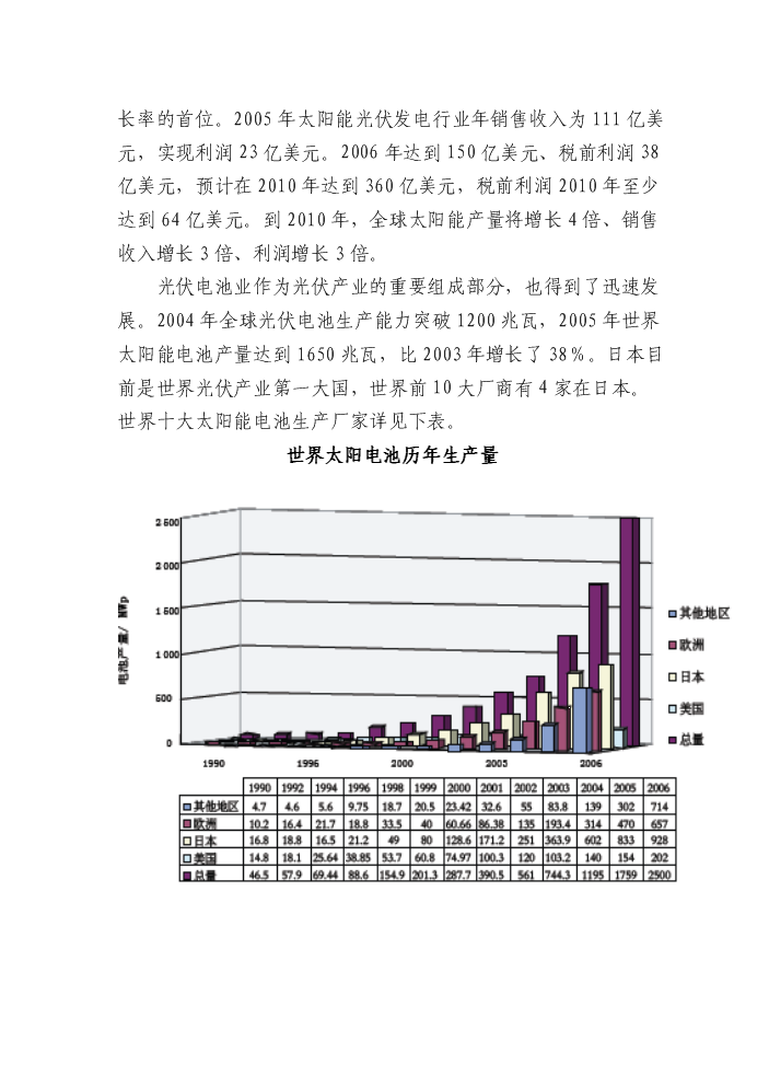 （終稿）90mw光伏電池片新增項目評估分析報告.doc（最終版）第15頁