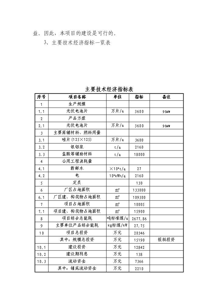 （終稿）90mw光伏電池片新增項目評估分析報告.doc（最終版）第5頁