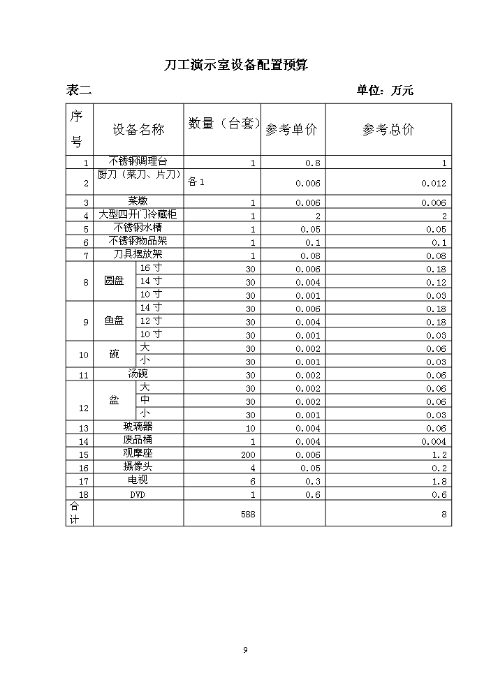 餐飲服務公共實訓基地新增項目評估分析報告第10頁