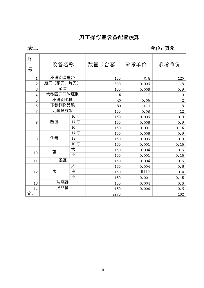 餐飲服務公共實訓基地新增項目評估分析報告第11頁