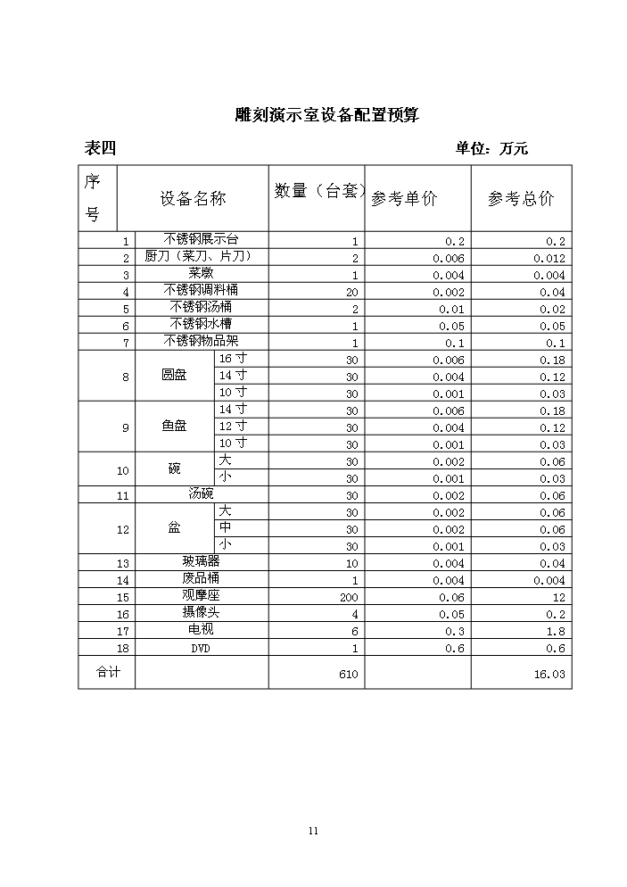 餐飲服務公共實訓基地新增項目評估分析報告第12頁
