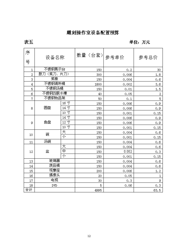 餐飲服務公共實訓基地新增項目評估分析報告第13頁