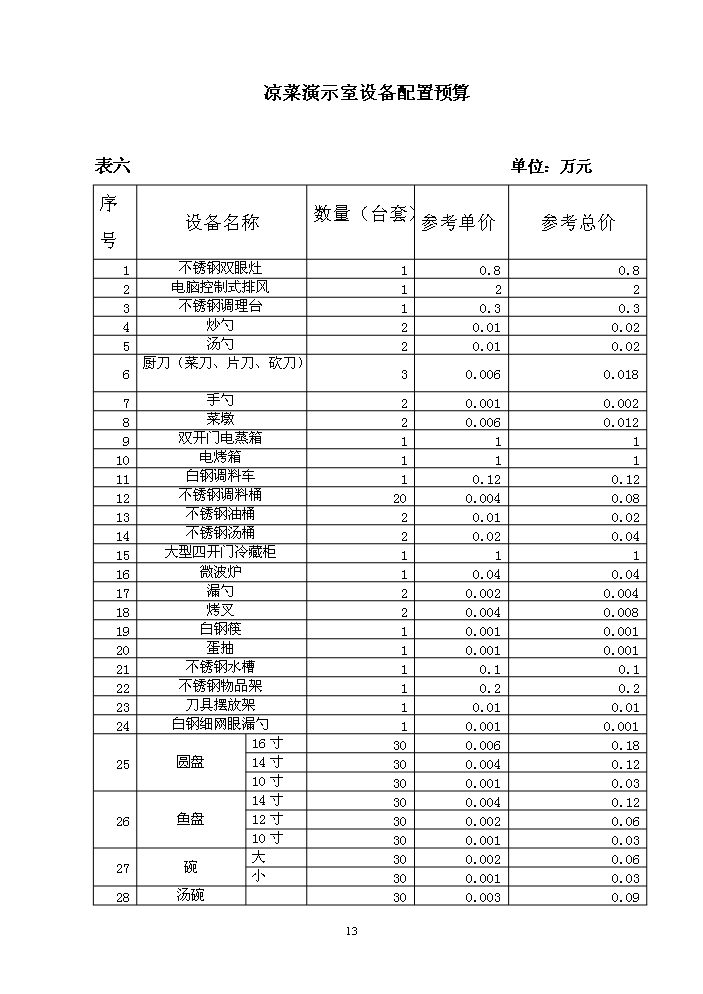 餐飲服務公共實訓基地新增項目評估分析報告第14頁