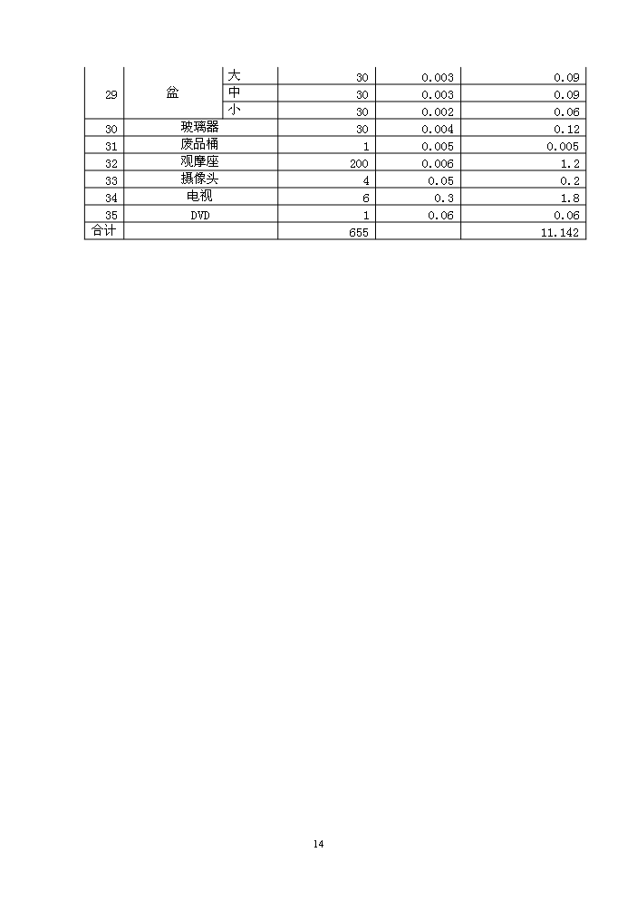 餐飲服務公共實訓基地新增項目評估分析報告第15頁
