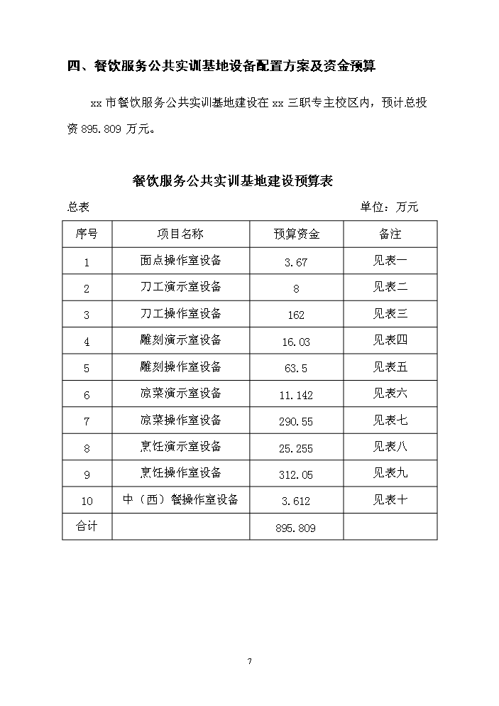 餐飲服務公共實訓基地新增項目評估分析報告第8頁