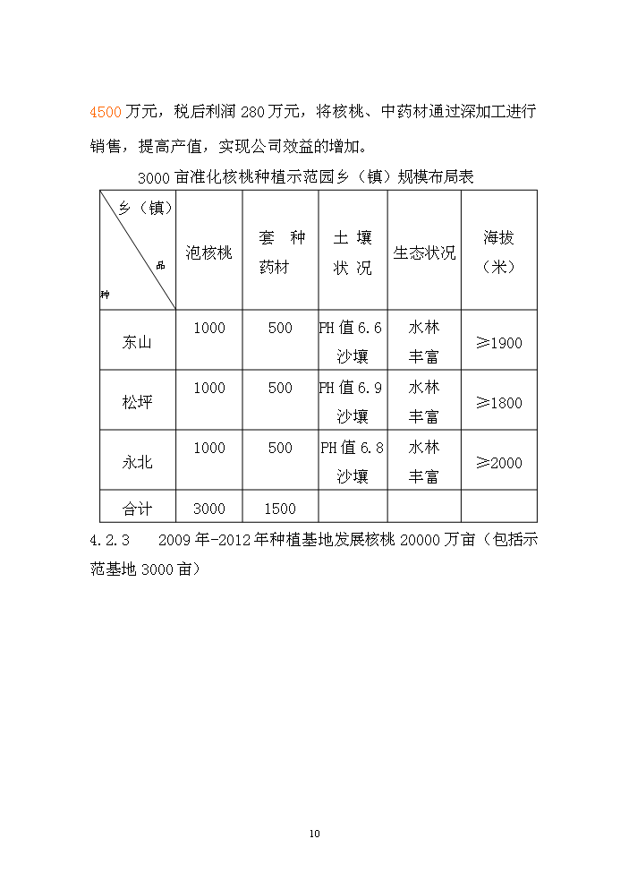 （終稿）核桃套種中藥材新增項目評估分析報告.doc（最終版）第11頁