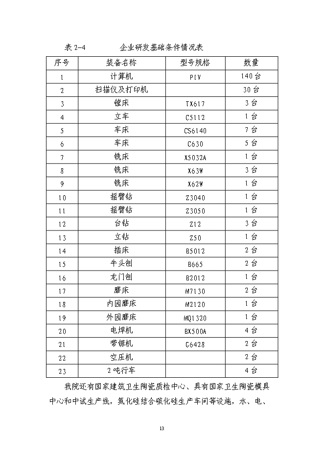 （終稿）高效高壓大流量液壓陶瓷柱塞泵產業化技術改造投資立項申報計劃書.doc（最終版）第13頁