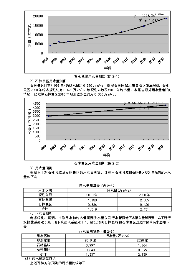 （終稿）昆明某污水處理工程新增項目投資立項申報計劃書.doc（最終版）第10頁
