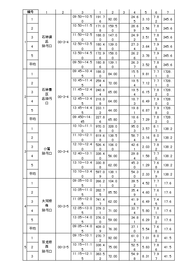 （終稿）昆明某污水處理工程新增項目投資立項申報計劃書.doc（最終版）第13頁