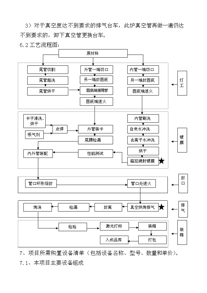 （終稿）千萬超低發射耐高溫高寒型真空管生產線新增項目投資立項申報計劃書.doc（最終版）第14頁