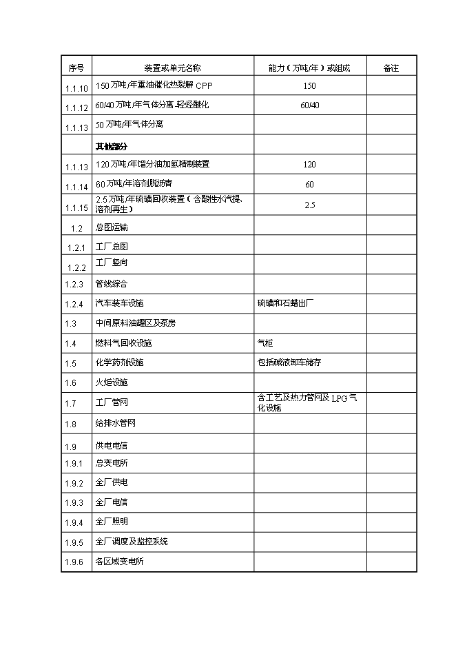 （終稿）年生產萬噸芳烴及丙烯新增項目投資立項申報計劃書.doc（最終版）第10頁