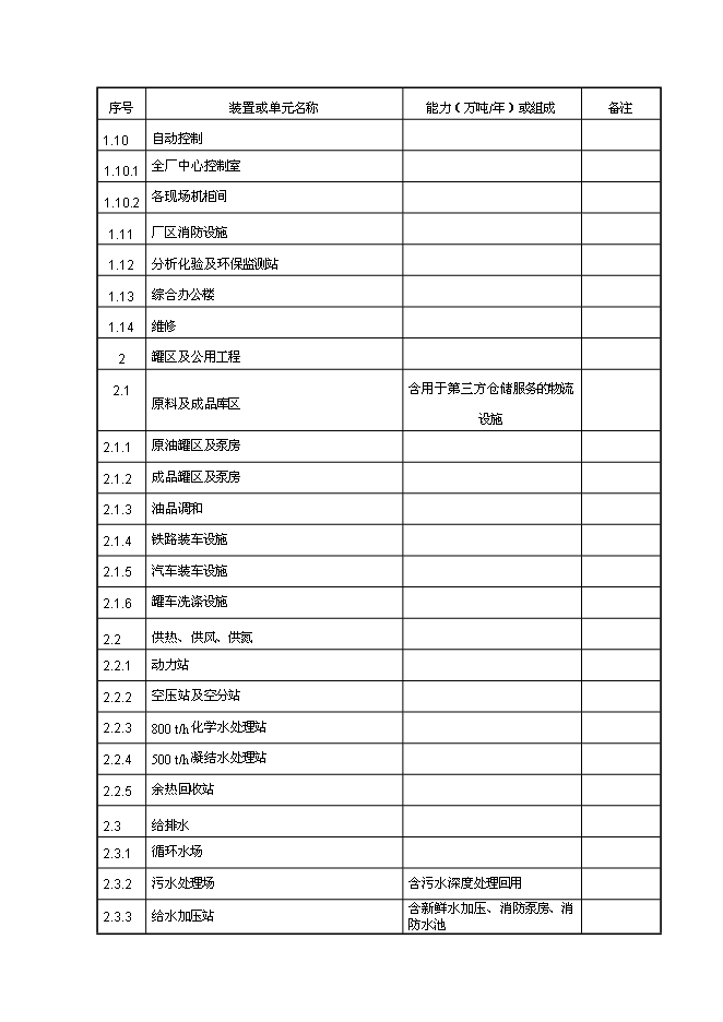 （終稿）年生產萬噸芳烴及丙烯新增項目投資立項申報計劃書.doc（最終版）第11頁