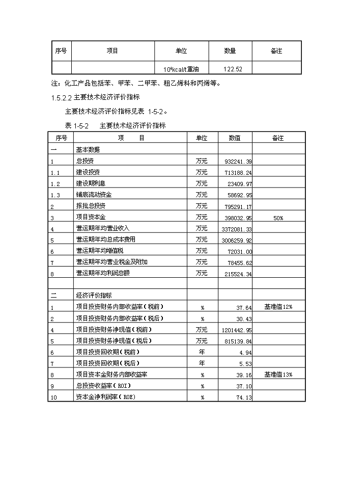（終稿）年生產萬噸芳烴及丙烯新增項目投資立項申報計劃書.doc（最終版）第13頁
