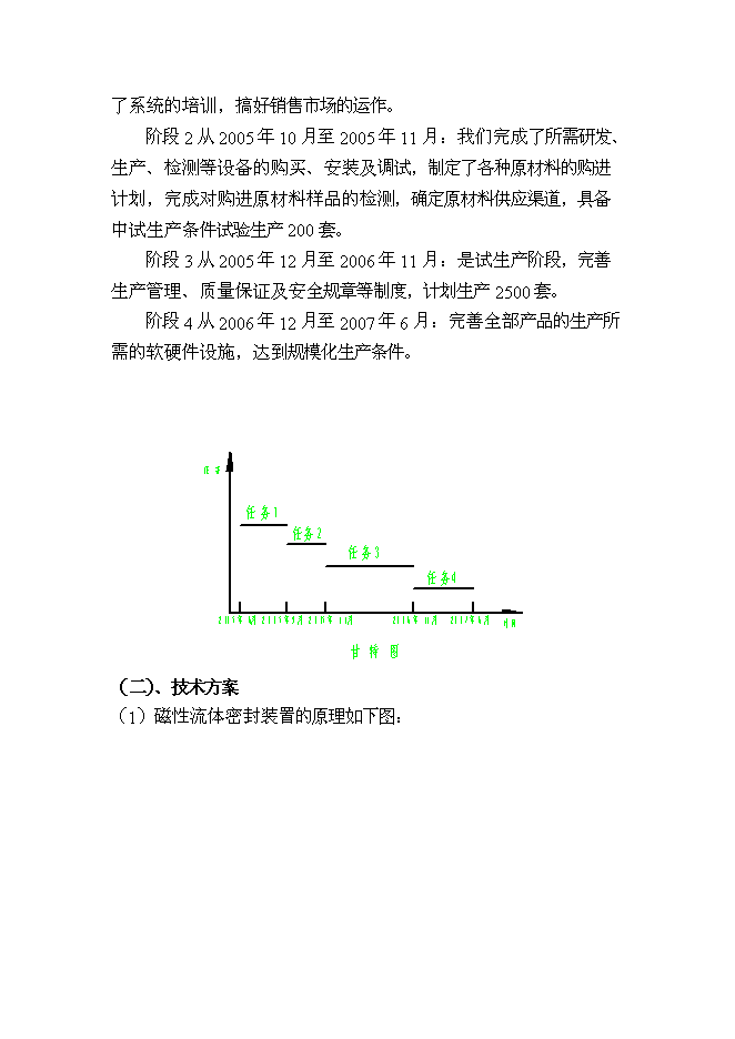 （終稿）磁性流體密封裝置新增項目投資立項申報計劃書.doc（最終版）第13頁