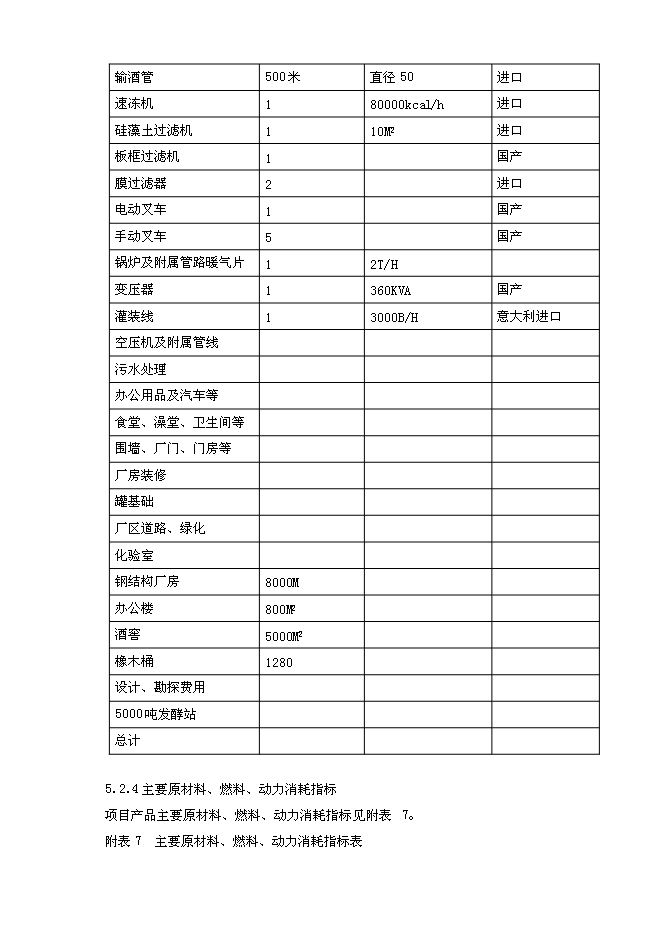 （終稿）年產500噸葡萄酒新增項目投資立項申報計劃書.doc（最終版）第13頁