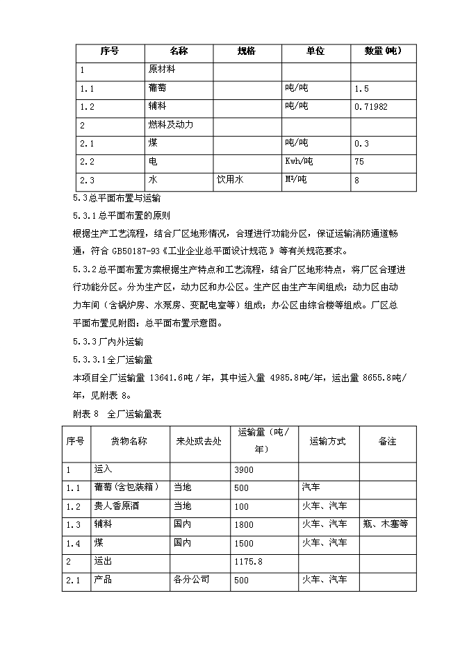 （終稿）年產500噸葡萄酒新增項目投資立項申報計劃書.doc（最終版）第14頁