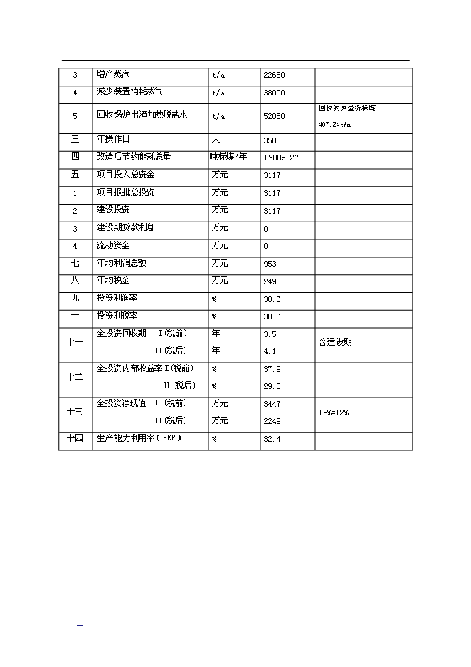 合成氨、尿素綜合節能改造新增項目投資立項申報計劃書第13頁