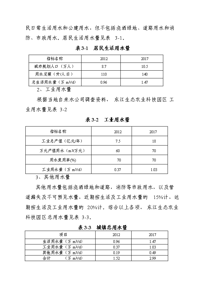 （終稿）江西東江生態農業科技園區基礎設施建設工程新增項目投資立項申報計劃書.doc（最終版）第15頁