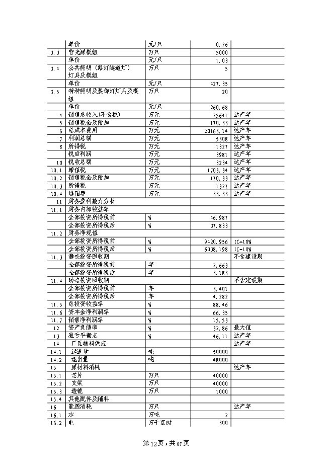 （終稿）大功率LED半導體綠色照明系列產品技術改造新增項目投資立項申報計劃書.doc（最終版）第12頁