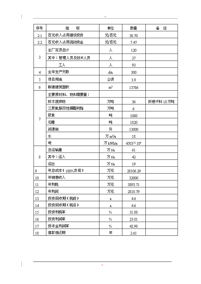 （終稿）利用林木廢棄物年生產萬m3高密度纖維板新增項目投資立項申報計劃書.doc（最終版）第13頁