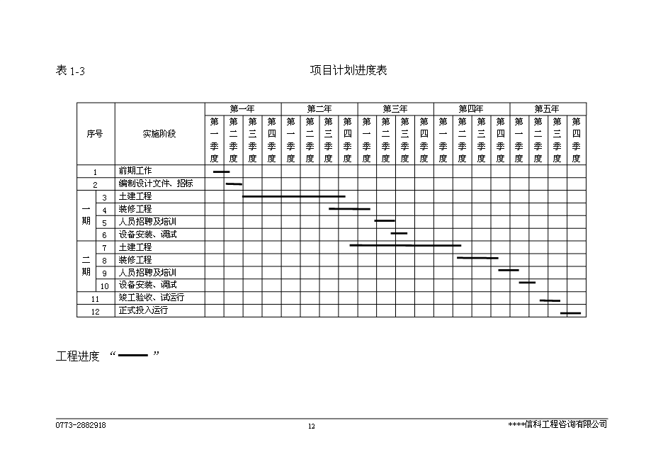 （終稿）太陽能光伏電池生產線新增項目投資立項申報計劃書.doc（最終版）第12頁