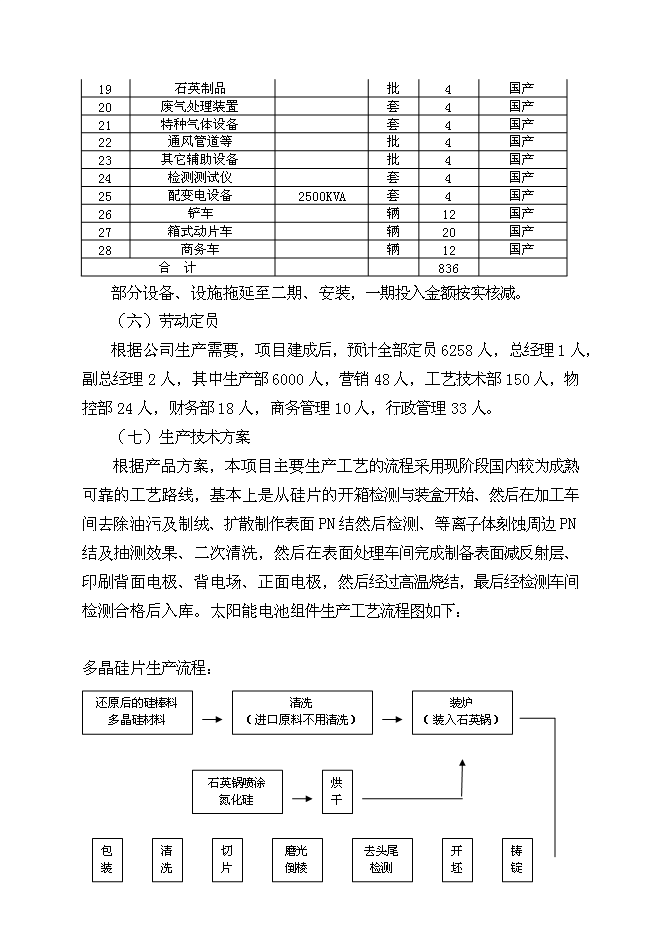 （終稿）太陽能光伏電池生產線新增項目投資立項申報計劃書.doc（最終版）第6頁