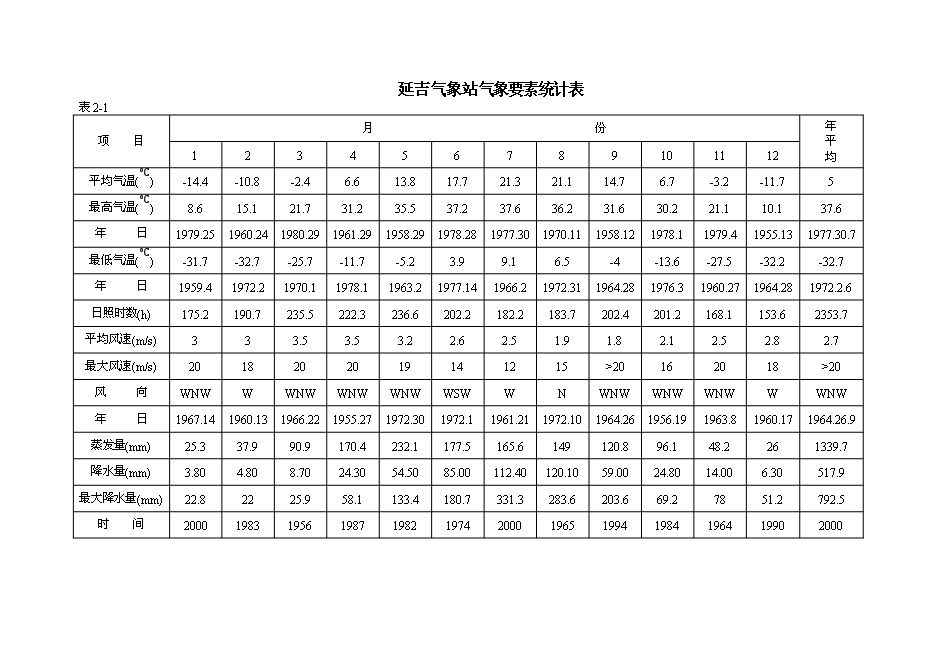 （終稿）吉林省延吉市農業綜合開發2013年土地治理新增項目新增項目投資立項申報計劃書.doc（最終版）預覽圖（7）