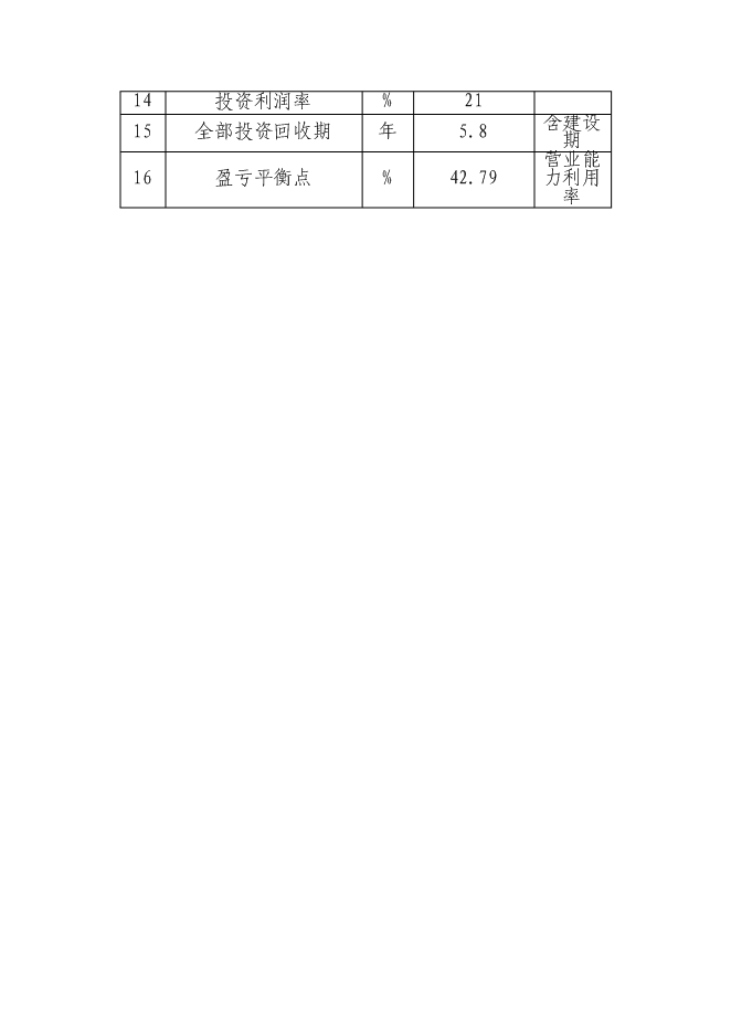 （終稿）孫疃鎮楊柳商業街新增項目投資立項申報計劃書.doc（最終版）第4頁