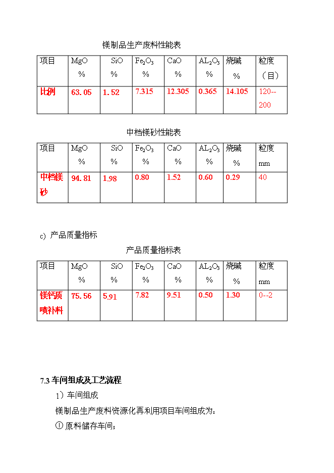 （終稿）鎂制品生產廢物資源化再利用工程投資立項申報計劃書.doc（最終版）第13頁