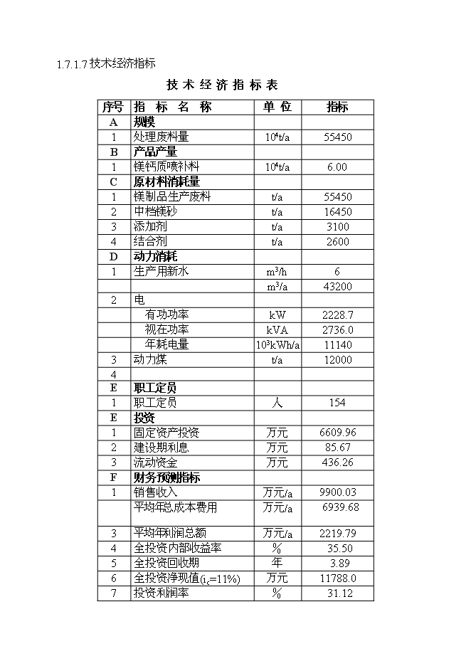 （終稿）鎂制品生產廢物資源化再利用工程投資立項申報計劃書.doc（最終版）第3頁