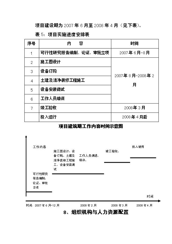 （終稿）兒童福利院新增項目投資立項申報計劃書.doc（最終版）第15頁