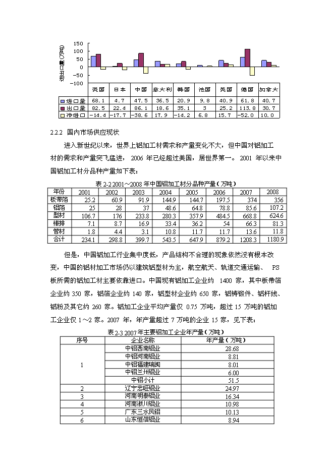 年生產萬噸高精度鋁板帶箔新增項目投資立項申報計劃書第10頁