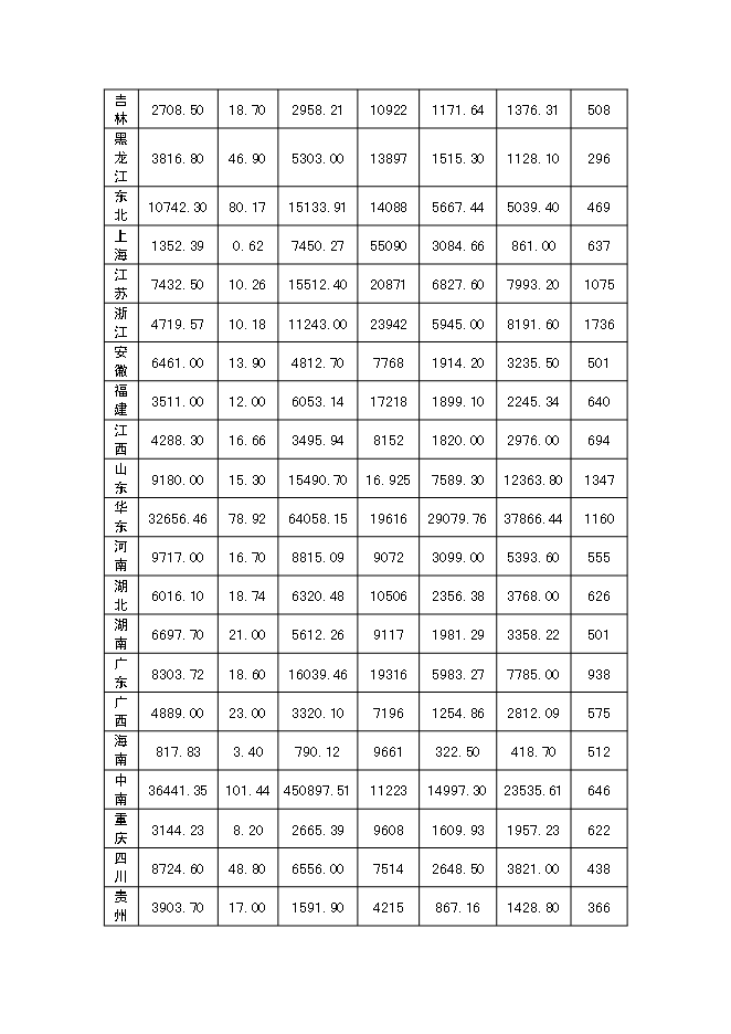 （終稿）年生產萬噸水泥粉磨系統生產線建設工程投資立項申報計劃書.doc（最終版）第12頁